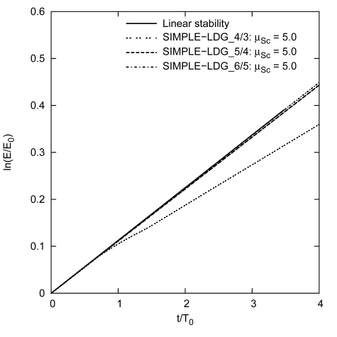 orr_sommerfeld_ldg_energy