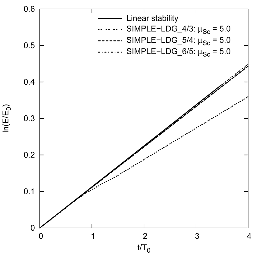 orr_sommerfeld_ldg_energy